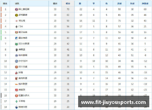 九游体育德甲最新积分战报：拜仁多莱比锡10分，黑马争四形势好，沙尔克命运悬而未决 - 副本